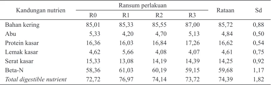 Tabel 1. Susunan ransum komplit bentuk wafer (%)