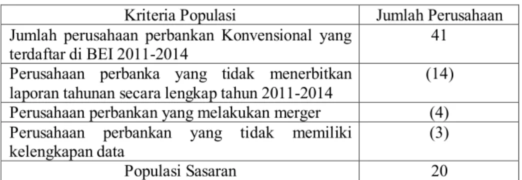 Tabel 2. Kriteria Populasi 