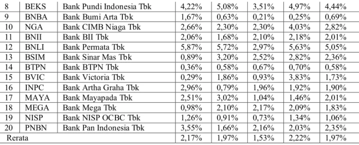 Tabel 6. Hasil Perhitungan Risk Profile Aspek Likuiditas Perbankan Konvensional  yang Terdaftar Di Bursa Efek Indonesia Tahun 2011-2014 