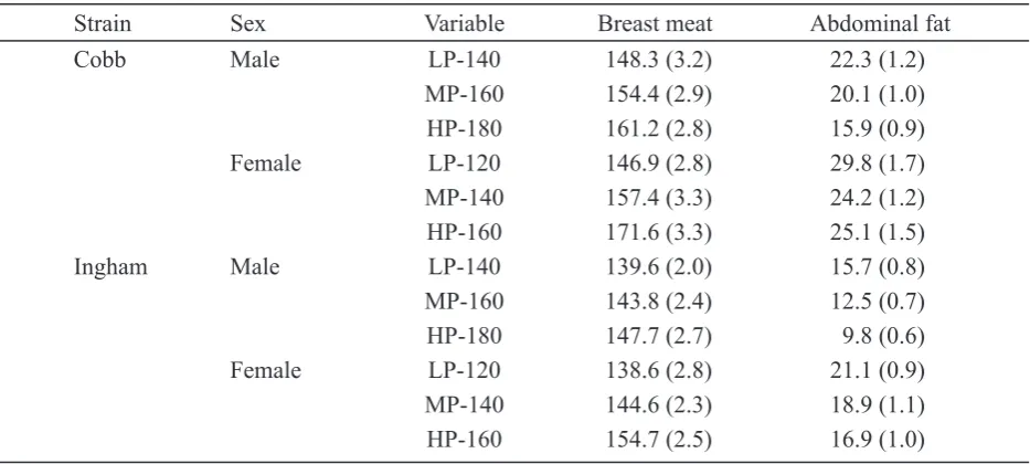 Table 6. Breast meat and abdominal fat (g/kg) of the two strains given three dietary regimens (standard errors in parenthesis)
