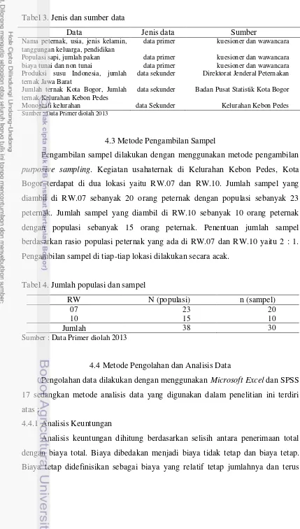 Tabel 3. Jenis dan sumber data 