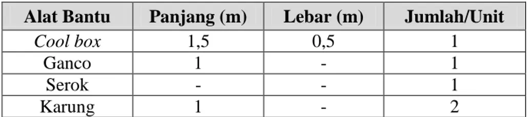 Tabel 3.  Alat Bantu/Perlengkapan Dalam Pengoprasian Rawai (Long line) Alat Bantu  Panjang (m)  Lebar (m)  Jumlah/Unit 