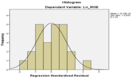 Grafik  histogram  di  atas  juga  menunjukkan  bahwa  distribusi  data  yang  berbentuk  lonceng  tidak  menceng  ke  kiri  atau  menceng  ke  kanan