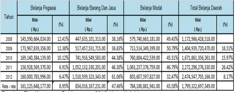 Tabel 3.8 