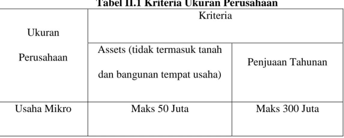 Tabel II.1 Kriteria Ukuran Perusahaan 