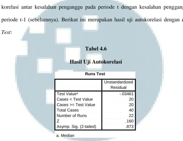 Tabel 4.6  Hasil Uji Autokorelasi 