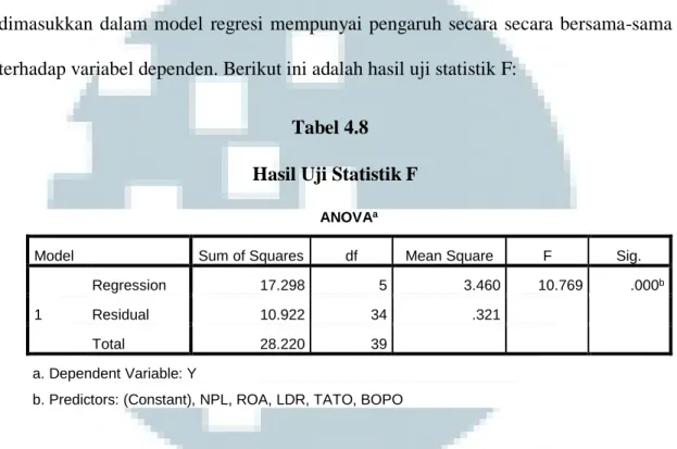 Tabel 4.8  Hasil Uji Statistik F 