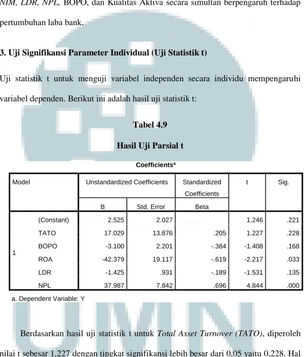 Tabel 4.9  Hasil Uji Parsial t 