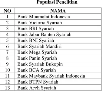 Tabel 3.1  Populasi Penelitian 