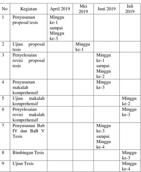 Tabel 3.3  Jadwal Penelitian 