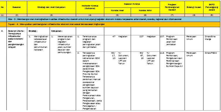 Tabel 7.3. Kebijakan Umum dan Program Prioritas Untuk Misi - 3 