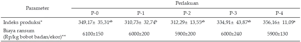Tabel  4. Indeks produksi dan biaya ransum ayam broiler
