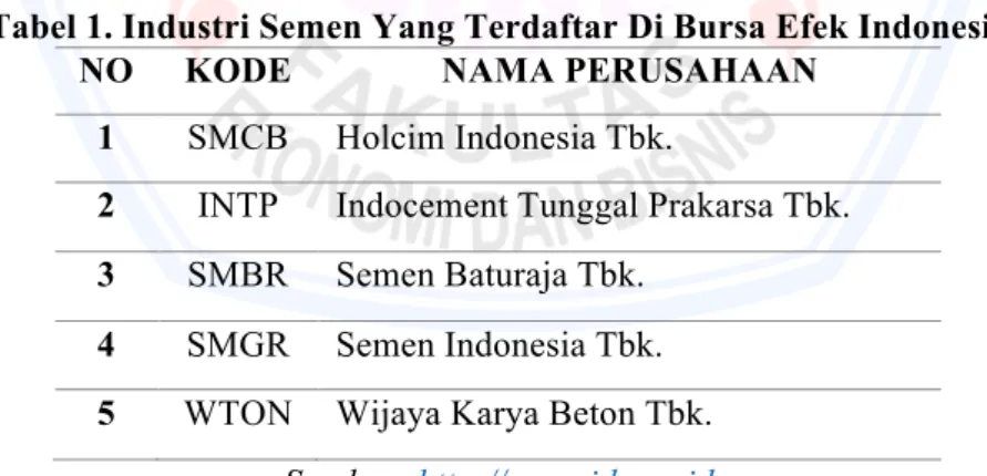 Tabel 1. Industri Semen Yang Terdaftar Di Bursa Efek Indonesia 
