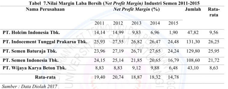 Tabel  7.Nilai Margin Laba Bersih (Net Profit Margin) Industri Semen 2011-2015 