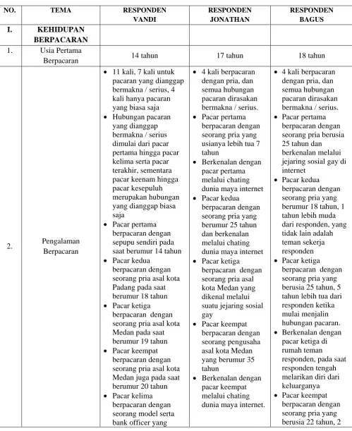 Tabel 8 
