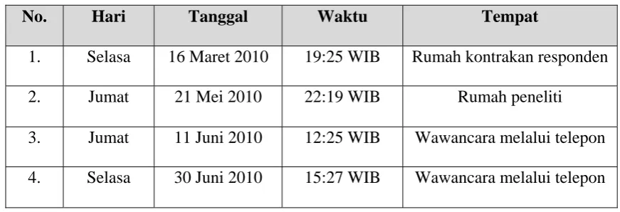 Tabel 2 