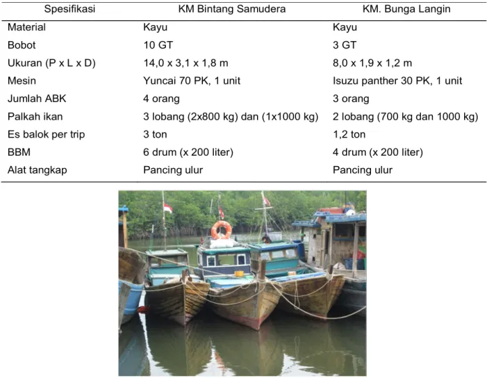 Tabel 1. Spesifikasi kapal pancing ulur di Tanjung Pinang