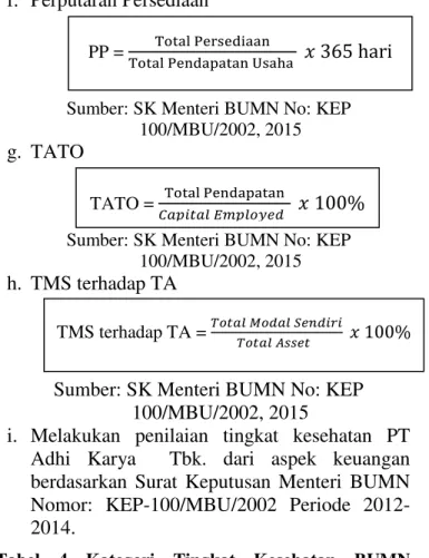 Tabel  4  Kategori  Tingkat  Kesehatan  BUMN  Berdasarkan  SK  Menteri  BUMN  No:   Kep-100MBU/2002