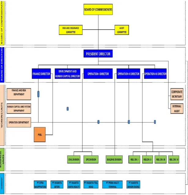 Gambar 3. Struktur Organisasi