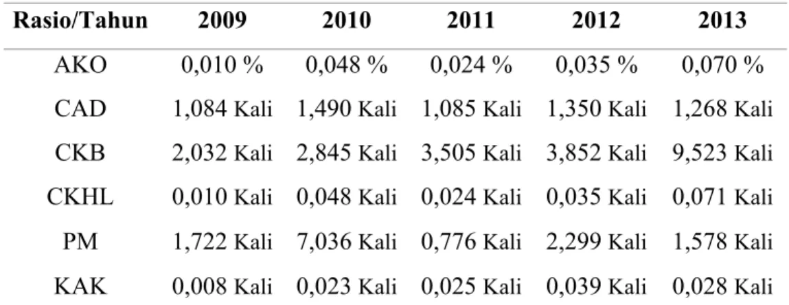 Tabel  8. Hasil  Perhitungan  Rasio  Arus  Kas  PT.  Waskita  Karya  (Persero) Tbk  tahun 2009 – 2013.