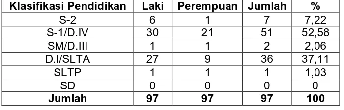 Tabel 2.2.1 Jumlah SDM Berdasarkan  Golongan Tahun 2014 