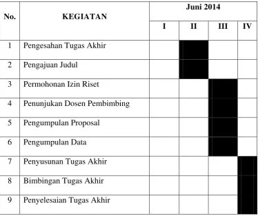 Tabel   1.1 