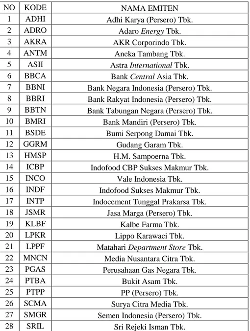 Tabel 1. Perusahaan yang konsisten masuk dalam indeks LQ45 periode  Agustus 2016 - Agustus 2018 yang dijadikan sampel penelitian.