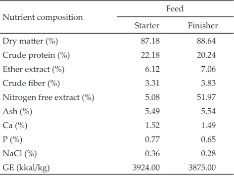 Table 1. Nutrient composition of commercial starter (7-21 d) and finisher diet (22-42 d)*