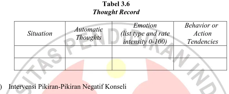 Tabel 3.6  Thought Record 