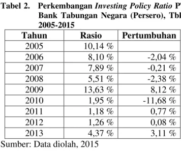 Tabel 1.  Perkembangan  Quick  Ratio  PT  Bank 