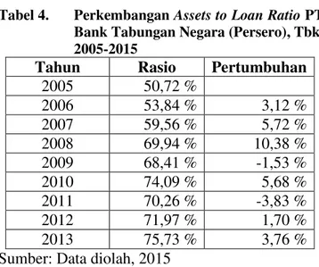 Tabel 5.  Perkembangan  Cash  Ratio  PT  Bank 