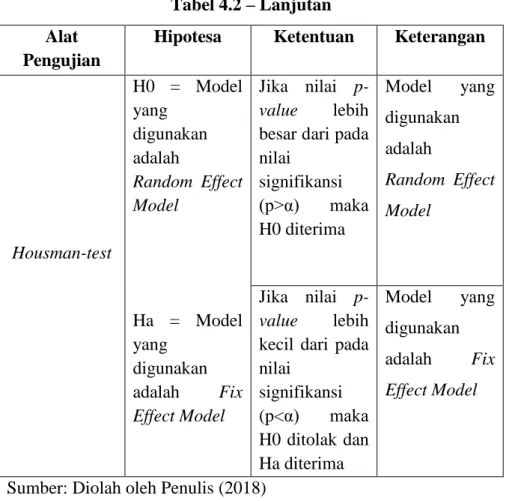 Tabel 4.2 – Lanjutan  Alat 