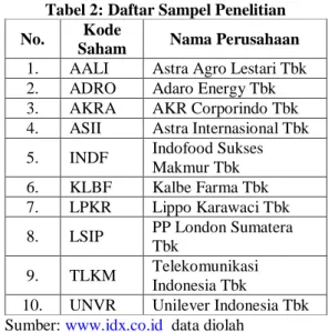 Tabel 1: Perkembangan BI Rate 