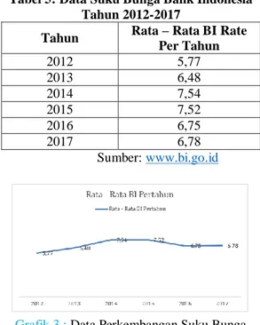 Tabel 6: Data Harga  Saham pada  Perusahaan yang Terdaftar dalam Jakarta 
