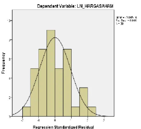 Gambar 4.1 Uji Heteroskedastisitas  Berdasarkan  gambar  4.1  diatas  menunjukan  scatterplot  dapat  disimpulkan  bahwa  tidak terjadi heteroskedastisitas pada model regresi