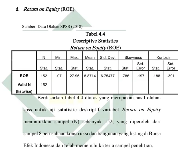 Tabel 4.4  Descriptive Statistics  Return on Equity (ROE) 