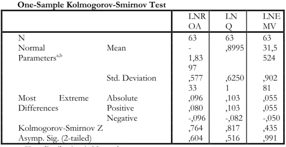 Tabel 4.3  Hasil Uji Normalitas  One-Sample Kolmogorov-Smirnov Test 