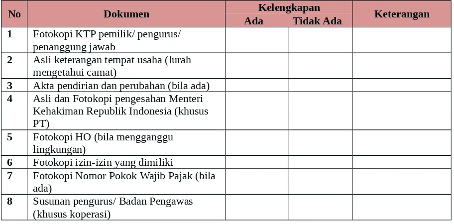 Tabel 2.9 Kelengkapan untuk memperoleh Tanda Daftar Perusahaan (TDP)