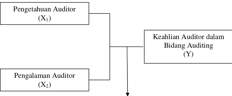 Gambar 1. Model Desain Penelitian 