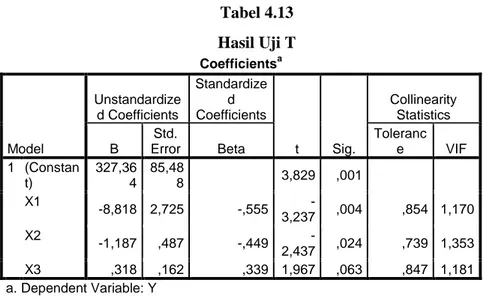 Tabel 4.13  Hasil Uji T 