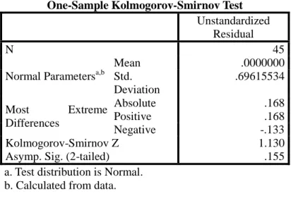 Tabel 3 Uji Normalitas Kolmogorov-Smirnov 