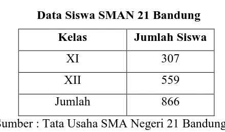 Tabel 3.1 Data Siswa SMAN 21 Bandung 