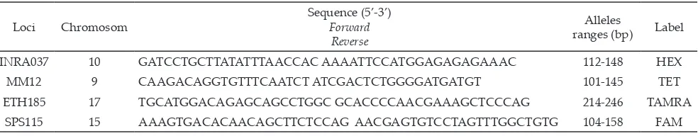 Table 1. Microsatellite loci, position in chromosome, sequence primer, alleles range, and M13 