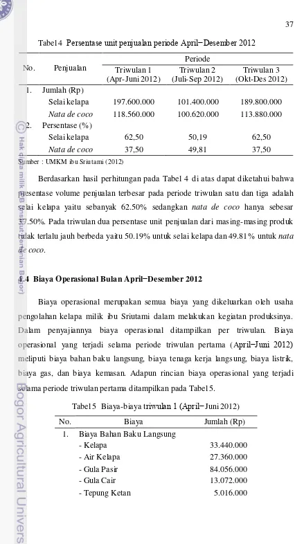 Tabel 5  Biaya-biaya triwulan 1 (April−Juni 2012) 
