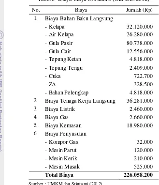 Tabel 8  Biaya-biaya triwulan 3 (Okt-Des 2012) 