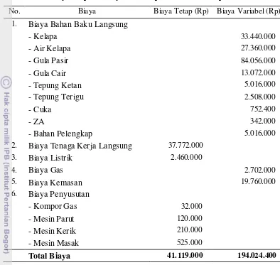 Tabel 10  Biaya tetap dan biaya variabel pada triwulan 1 (April−Juni 2012) 