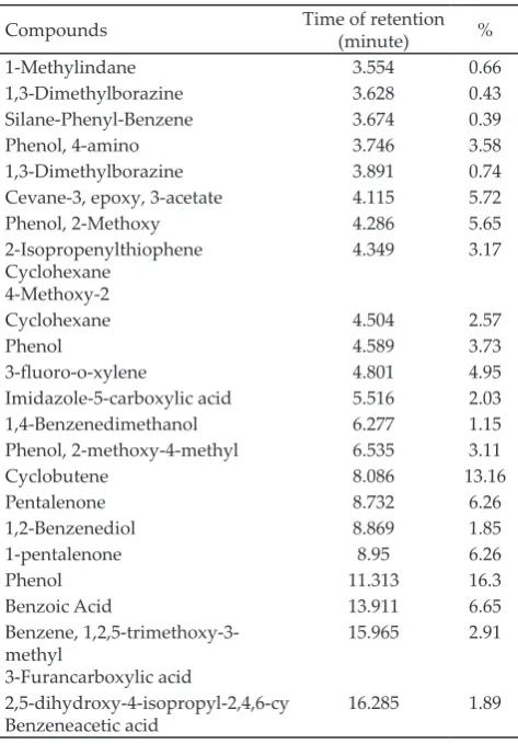 Table 1. Nutrient contents of experimental diet (dry matter basis)