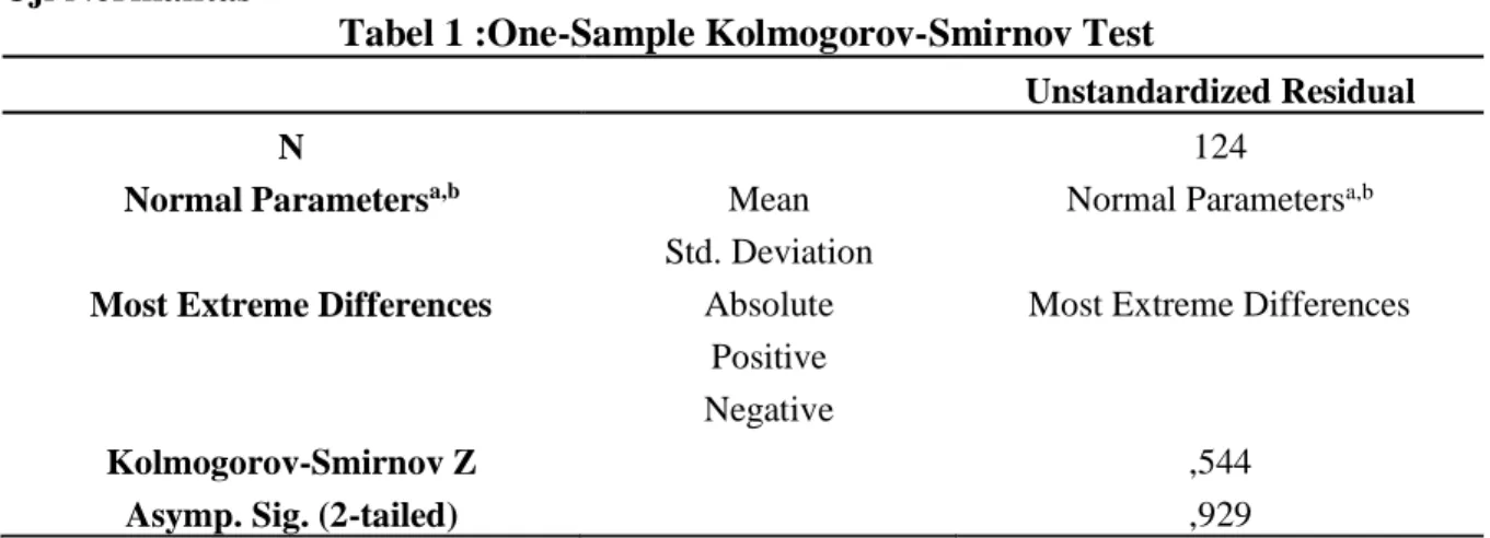 Tabel 1 :One-Sample Kolmogorov-Smirnov Test 