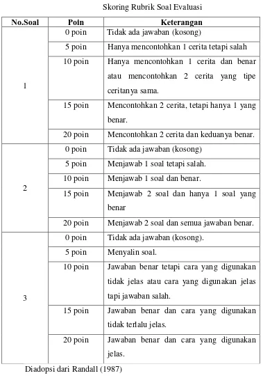 Tabel 3.1  