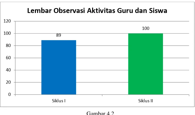 Tabel 4.2 